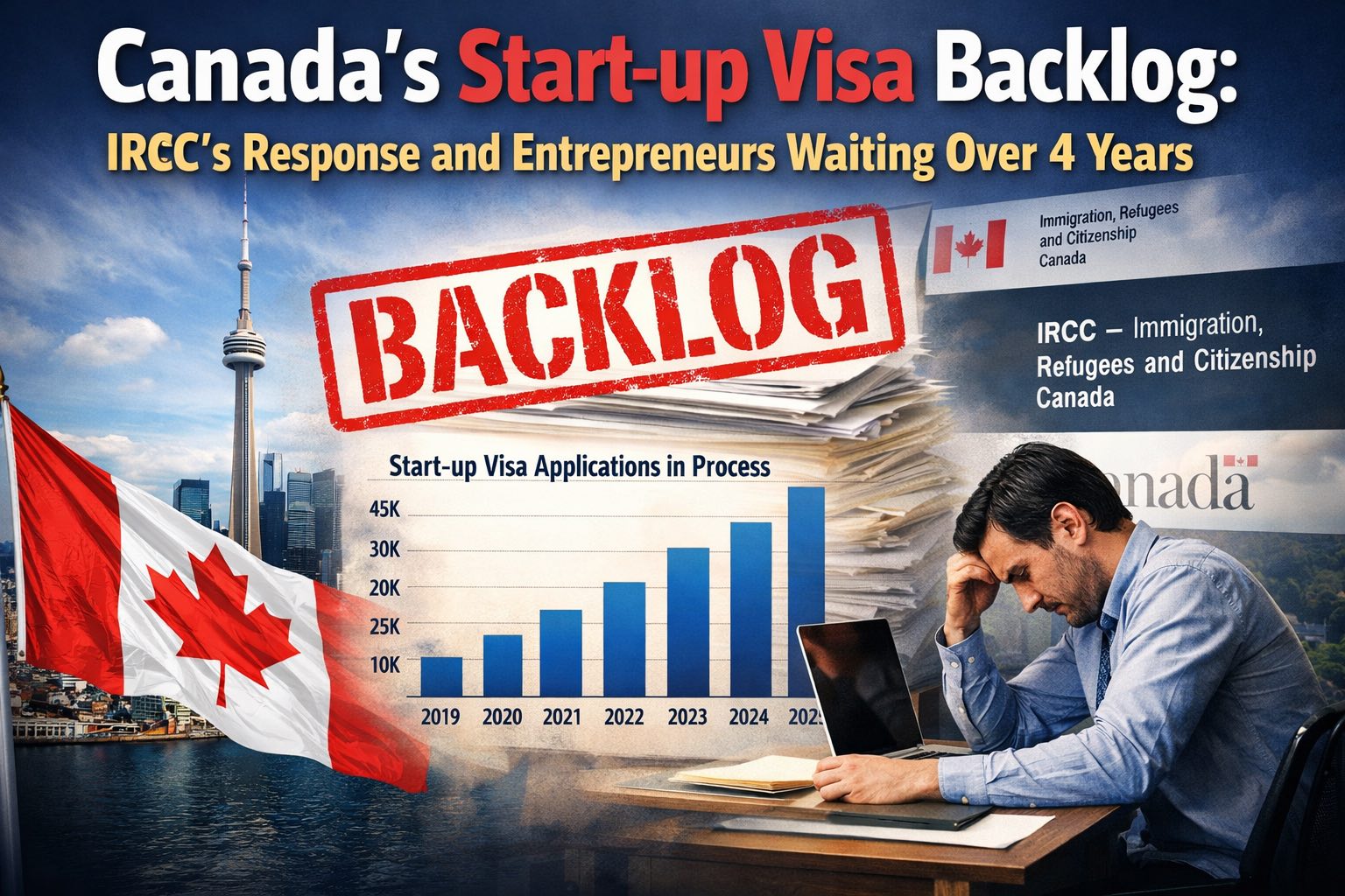 IRCC-Startup-Visa-Imfounder