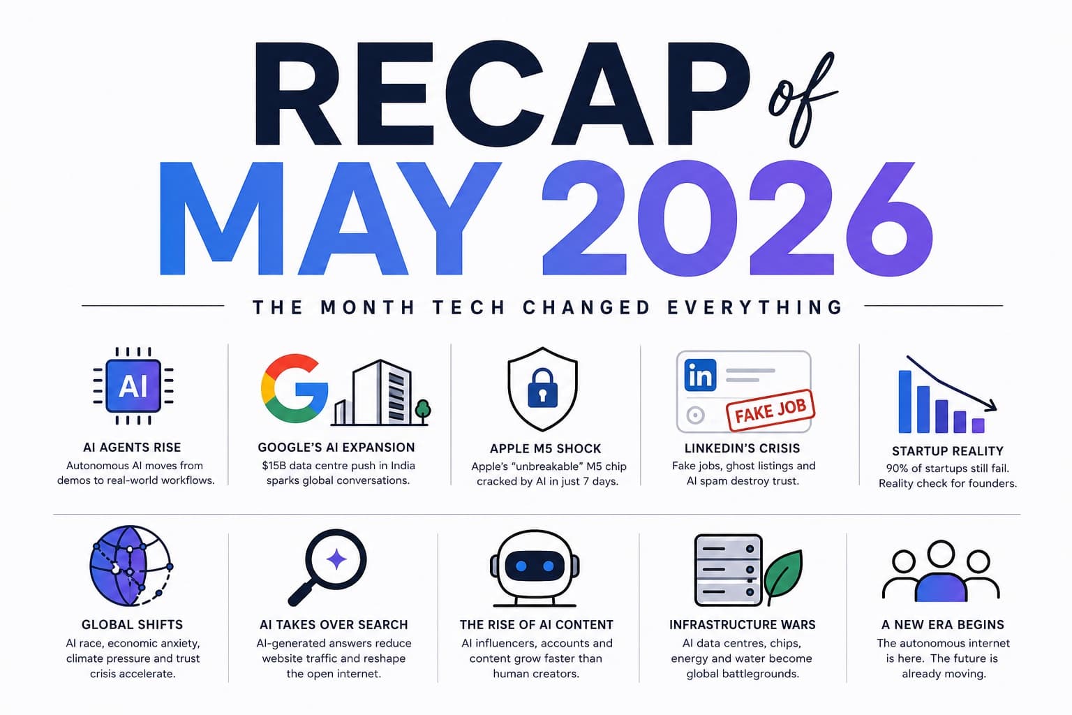 Recap-May-2026-IMFounder MAY 2026 THE MONTH TECH CHANGED FOREVER