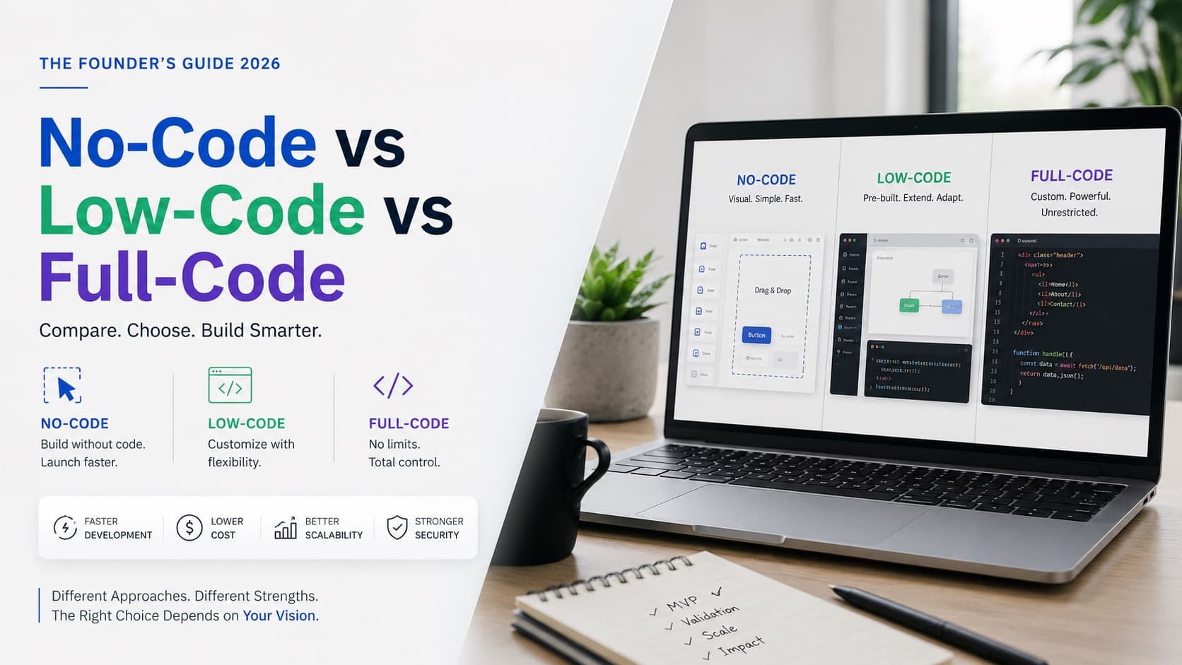 Bubble no-code app builder used by a startup founder