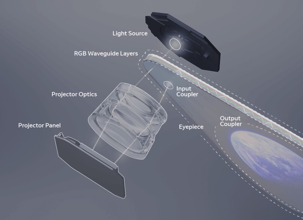 AR waveguide optics component diagram